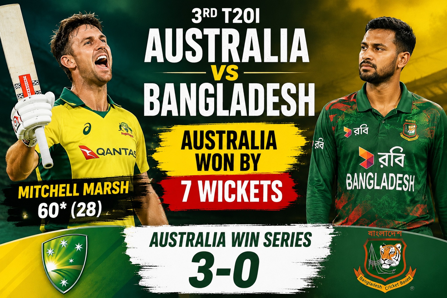 Bangladesh vs Australia 3rd T20I: Mitchell Marsh Blitz Helps Australia Complete 3-0 Whitewash Over Bangladesh 1 Bangladesh vs Australia 3rd T20I