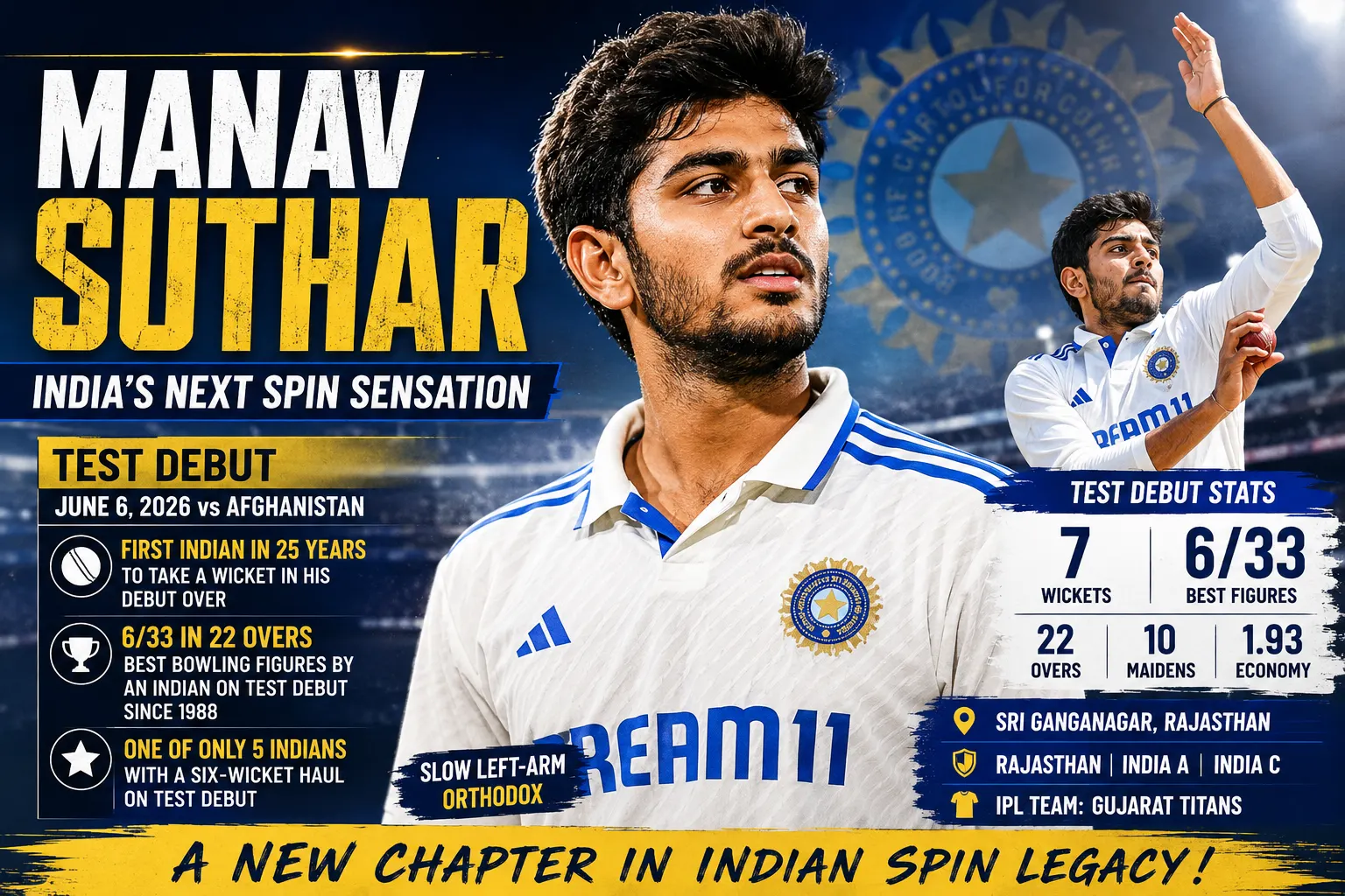 Manav Suthar – Complete Biography