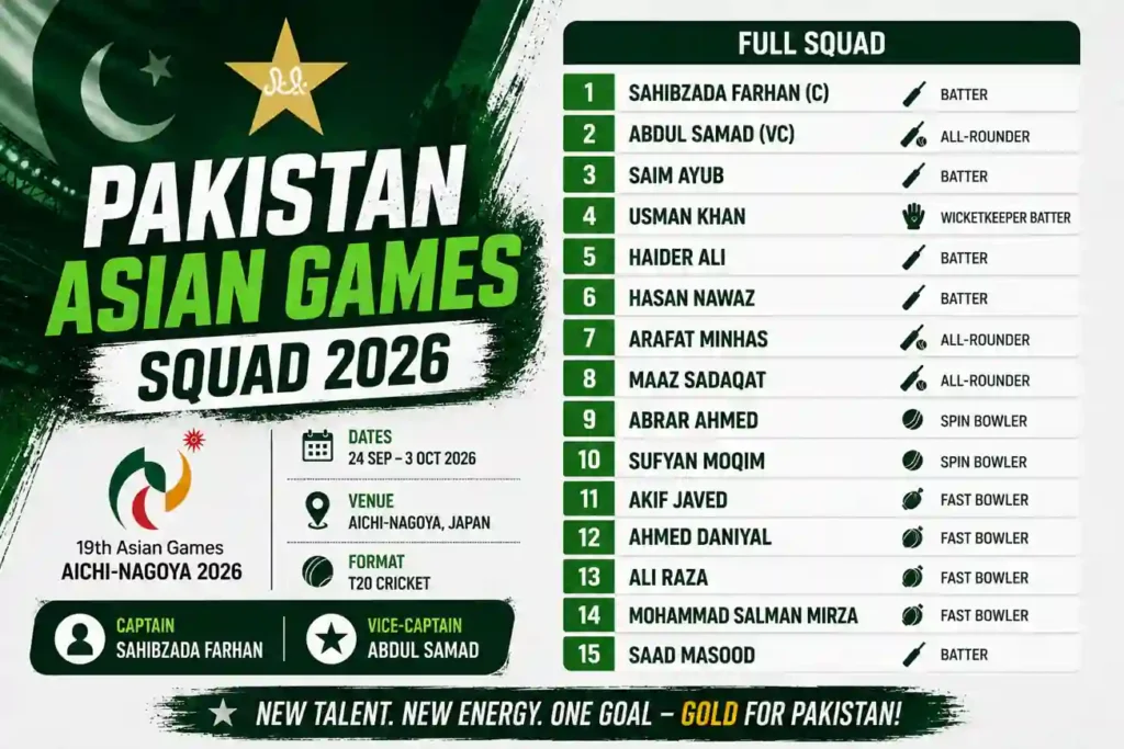 Pakistan_Asian_Games_Squad_List