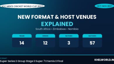 Cricket World Cup 2027