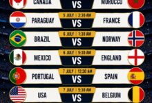 FIFA World Cup Round of 16 Fixtures