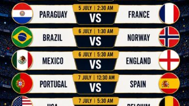 FIFA World Cup Round of 16 Fixtures 2026: Full Schedule, Match Previews, Qualified Teams and Everything You Need to Know 7 FIFA World Cup Round of 16 Fixtures