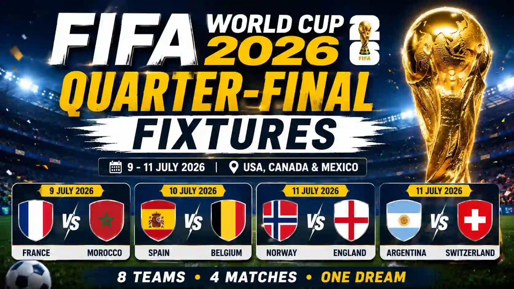 FIFA Quarter Final Fixtures 2026: Exciting Full Schedule 1 FIFA Quarter Final Fixtures 2026 schedule with France, Morocco, Spain, Belgium, Norway, England, Argentina and Switzerland.