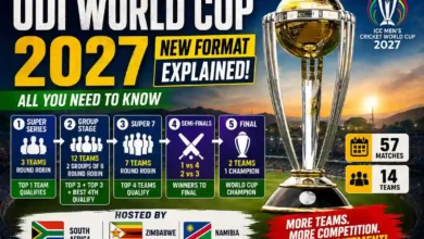 ODI World Cup 2027 Format