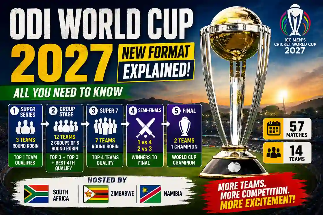 ODI World Cup 2027 Format