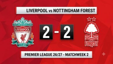 Liverpool vs Nottingham Forest Match Recap 26/27: Thrilling 2-2 Draw 6 Liverpool vs Nottingham Forest Match Recap 26/27