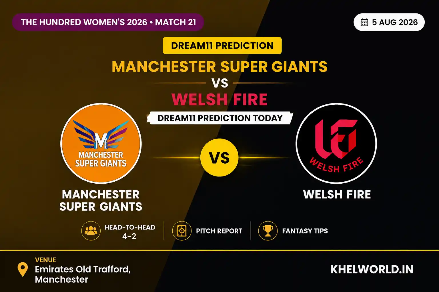 MO vs WEF Dream11 Prediction Today: Match 21 The Hundred 2026