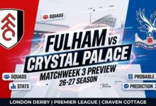 Fulham vs Crystal Palace Matchweek 3 Preview 26-27: Squads, Stats & XI