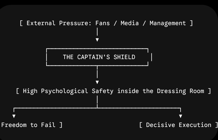Why Some Captains Win Matches Without The Best XI 2 Screenshot 20260901 170444